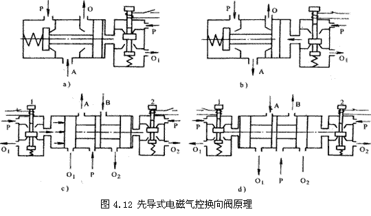 气动技术_4、气动控制阀(图文教程),教程,技术,第11张 气动技术_4、气动控制阀(图文教程),气动技术_4、气动控制阀,教程,技术,第11张