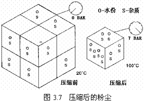 气动技术_3、空气的压缩与净化系统(图文教程),图文,第10张 气动技术_3、空气的压缩与净化系统(图文教程),气动技术_3、空气的压缩与净化系统,图文,第10张