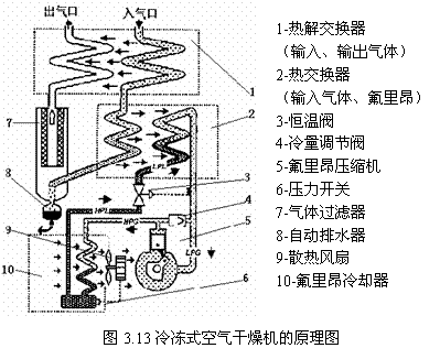 气动技术_3、空气的压缩与净化系统(图文教程),图文,第15张 气动技术_3、空气的压缩与净化系统(图文教程),气动技术_3、空气的压缩与净化系统,图文,第15张