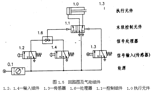 气动技术_1、气动技术概论(图文教程),技术,教程,第5张 气动技术_1、气动技术概论(图文教程),气动技术_1、气动技术概论,技术,教程,第5张