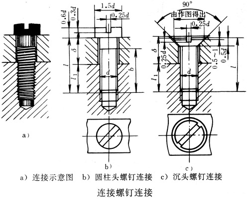 螺纹紧固件的连接形式及其装配画法(图文教程),画法,螺纹,装配,第4张 螺纹紧固件的连接形式及其装配画法(图文教程),j010.jpg (71010 字节),画法,螺纹,装配,第4张