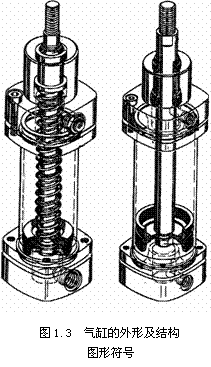 气动技术_1、气动技术概论(图文教程),技术,教程,第3张 气动技术_1、气动技术概论(图文教程),气动技术_1、气动技术概论,技术,教程,第3张