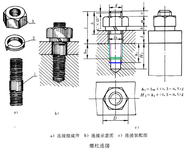 螺纹紧固件的连接形式及其装配画法(图文教程),画法,螺纹,装配,第3张 螺纹紧固件的连接形式及其装配画法(图文教程),j009.gif (47903 字节),画法,螺纹,装配,第3张