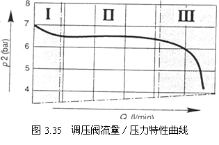 气动技术_3、空气的压缩与净化系统(图文教程),图文,第29张 气动技术_3、空气的压缩与净化系统(图文教程),气动技术_3、空气的压缩与净化系统,图文,第29张