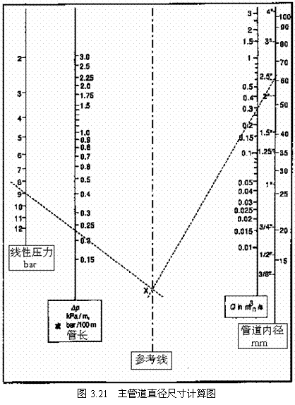 气动技术_3、空气的压缩与净化系统(图文教程),图文,第20张 气动技术_3、空气的压缩与净化系统(图文教程),气动技术_3、空气的压缩与净化系统,图文,第20张