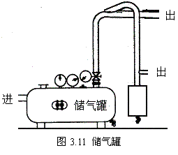 气动技术_3、空气的压缩与净化系统(图文教程),图文,第12张 气动技术_3、空气的压缩与净化系统(图文教程),气动技术_3、空气的压缩与净化系统,图文,第12张