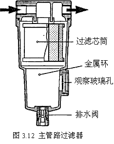 气动技术_3、空气的压缩与净化系统(图文教程),图文,第14张 气动技术_3、空气的压缩与净化系统(图文教程),气动技术_3、空气的压缩与净化系统,图文,第14张