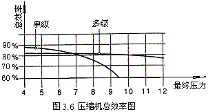 气动技术_3、空气的压缩与净化系统(图文教程),图文,第7张 气动技术_3、空气的压缩与净化系统(图文教程),气动技术_3、空气的压缩与净化系统,图文,第7张