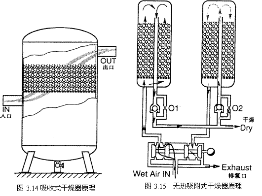 气动技术_3、空气的压缩与净化系统(图文教程),图文,第16张 气动技术_3、空气的压缩与净化系统(图文教程),气动技术_3、空气的压缩与净化系统,图文,第16张