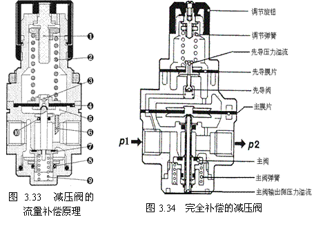 气动技术_3、空气的压缩与净化系统(图文教程),图文,第28张 气动技术_3、空气的压缩与净化系统(图文教程),气动技术_3、空气的压缩与净化系统,图文,第28张