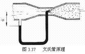 气动技术_3、空气的压缩与净化系统(图文教程),图文,第31张 气动技术_3、空气的压缩与净化系统(图文教程),气动技术_3、空气的压缩与净化系统,图文,第31张