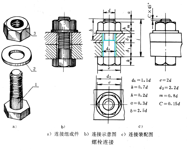 螺纹紧固件的连接形式及其装配画法(图文教程),画法,螺纹,装配,第1张 螺纹紧固件的连接形式及其装配画法(图文教程),j008.gif (48181 字节),画法,螺纹,装配,第1张