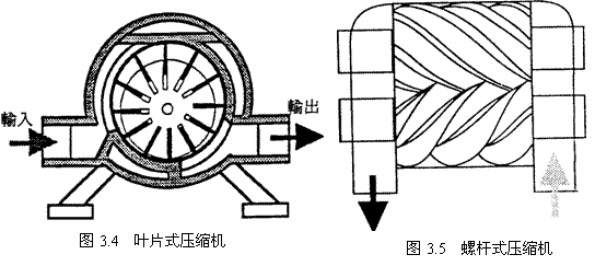 气动技术_3、空气的压缩与净化系统(图文教程),图文,第3张 气动技术_3、空气的压缩与净化系统(图文教程),气动技术_3、空气的压缩与净化系统,图文,第3张