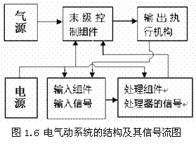 气动技术_1、气动技术概论(图文教程),技术,教程,第6张 气动技术_1、气动技术概论(图文教程),气动技术_1、气动技术概论,技术,教程,第6张