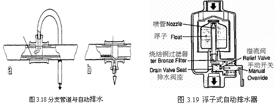 气动技术_3、空气的压缩与净化系统(图文教程),图文,第18张 气动技术_3、空气的压缩与净化系统(图文教程),气动技术_3、空气的压缩与净化系统,图文,第18张