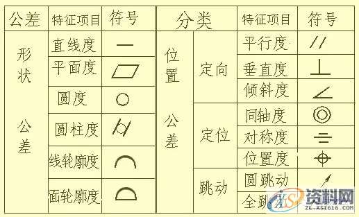 模具设计中的尺寸标注,学会了可以看懂复杂模具图纸1. 常见结构的尺寸注法,尺寸,模具设计,图纸,标注,模具,第32张 模具设计中的尺寸标注,学会了可以看懂复杂模具图纸1. 常见结构的尺寸注法,尺寸,模具设计,图纸,标注,模具,第32张