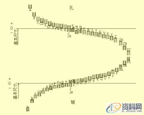 模具设计中的尺寸标注,学会了可以看懂复杂模具图纸1. 常见结构的尺寸注法,尺寸,模具设计,图纸,标注,模具,第26张 模具设计中的尺寸标注,学会了可以看懂复杂模具图纸1. 常见结构的尺寸注法,尺寸,模具设计,图纸,标注,模具,第26张