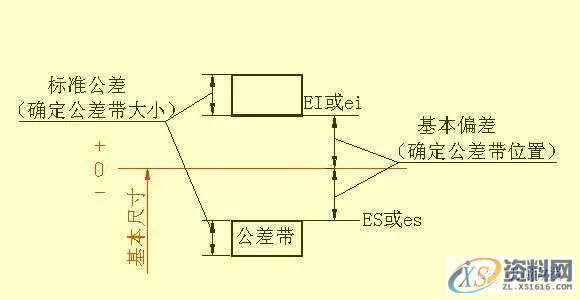 模具设计中的尺寸标注,学会了可以看懂复杂模具图纸1. 常见结构的尺寸注法,尺寸,模具设计,图纸,标注,模具,第25张 模具设计中的尺寸标注,学会了可以看懂复杂模具图纸1. 常见结构的尺寸注法,尺寸,模具设计,图纸,标注,模具,第25张