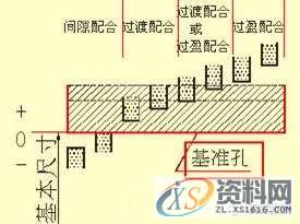 模具设计中的尺寸标注,学会了可以看懂复杂模具图纸1. 常见结构的尺寸注法,尺寸,模具设计,图纸,标注,模具,第28张 模具设计中的尺寸标注,学会了可以看懂复杂模具图纸1. 常见结构的尺寸注法,尺寸,模具设计,图纸,标注,模具,第28张