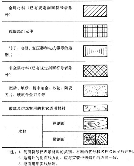 剖视图的概念与画法（图文教程）,05-04.jpg (59032 bytes),剖视图,画法,概念,教程,第4张