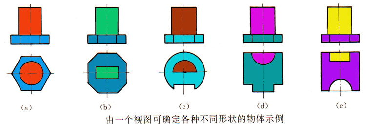 读组合体视图的基本要领(图文教程),组合体,视图,第1张 读组合体视图的基本要领(图文教程),z07-01-1.jpg (46096 bytes),组合体,视图,第1张