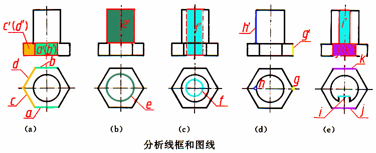 读组合体视图的基本要领(图文教程),组合体,视图,第3张 读组合体视图的基本要领(图文教程),z07-04.gif (46134 bytes),组合体,视图,第3张