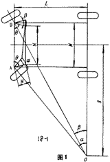 图解解析轮式车辆转向梯形结构的（图文教程）,图解解析轮式车辆转向梯形结构的,偏差,第1张