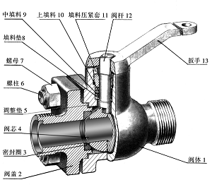 机械制图教程(8.6)装配体测绘和装配图画法(图文教程),装配图,教程,画法,制图,第1张 机械制图教程(8.6)装配体测绘和装配图画法(图文教程),机械制图教程(8.6)装配体测绘和装配图画法,装配图,教程,画法,制图,第1张