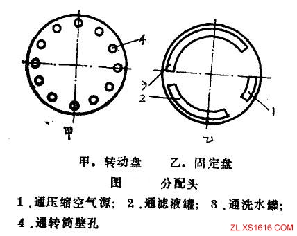 转筒式真空过滤机的原理（图文教程）,转筒式真空过滤机的原理,盘,第2张