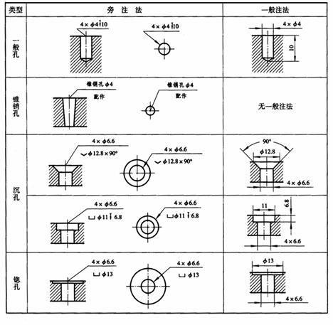 机械制图教程-(7.3)零件图的尺寸标注（图文教程）,机械制图教程-(7.3)零件图的尺寸标注,教程,制图,标注,零件,尺寸,第12张