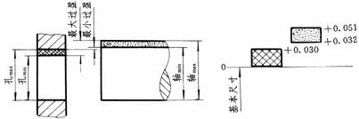 机械制图教程-(7.5)零件图的技术要求(图文教程),教程,制图,零件,要求,第21张 机械制图教程-(7.5)零件图的技术要求(图文教程),机械制图教程-(7.5)零件图的技术要求,教程,制图,零件,要求,第21张