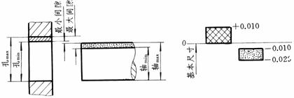 机械制图教程-(7.5)零件图的技术要求(图文教程),教程,制图,零件,要求,第20张 机械制图教程-(7.5)零件图的技术要求(图文教程),机械制图教程-(7.5)零件图的技术要求,教程,制图,零件,要求,第20张