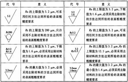 机械制图教程-(7.5)零件图的技术要求(图文教程),教程,制图,零件,要求,第9张 机械制图教程-(7.5)零件图的技术要求(图文教程),机械制图教程-(7.5)零件图的技术要求,教程,制图,零件,要求,第9张