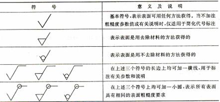 机械制图教程-(7.5)零件图的技术要求(图文教程),教程,制图,零件,要求,第2张 机械制图教程-(7.5)零件图的技术要求(图文教程),机械制图教程-(7.5)零件图的技术要求,教程,制图,零件,要求,第2张