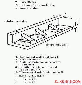 塑料件结构设计精要（图文教程）,塑料件结构设计精要,塑件,圆角,设计,第7张