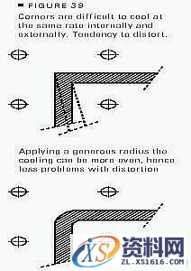 塑料件结构设计精要（图文教程）,塑料件结构设计精要,塑件,圆角,设计,第3张