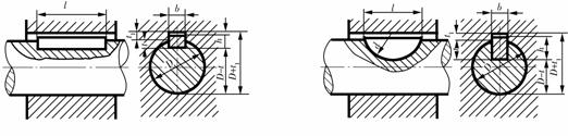 机械制图教程-(6.4)键连接和销连接(图文教程),教程,制图,第3张 机械制图教程-(6.4)键连接和销连接(图文教程),机械制图教程-(6.4)键连接和销连接,教程,制图,第3张