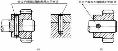 机械制图教程-(6.4)键连接和销连接(图文教程),教程,制图,第7张 机械制图教程-(6.4)键连接和销连接(图文教程),机械制图教程-(6.4)键连接和销连接,教程,制图,第7张