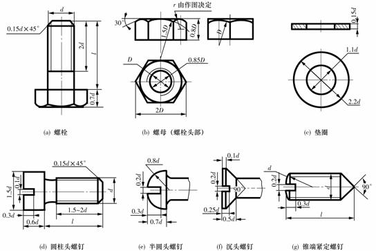 机械制图教程-(6.2)螺纹连接件(图文教程),教程,螺纹,制图,第2张 机械制图教程-(6.2)螺纹连接件(图文教程),机械制图教程-(6.2)螺纹连接件,教程,螺纹,制图,第2张