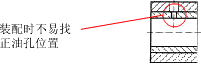 机械产品设计中零件装配工艺性（图文教程）,机械产品设计中零件装配工艺性,装配,结构,如图,零件,第35张