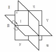 机械制图教程-(5.5)第三角画法简介(图文教程),画法,视图,物体,第1张 机械制图教程-(5.5)第三角画法简介(图文教程),机械制图教程-(5.5)第三角画法简介,画法,视图,物体,第1张