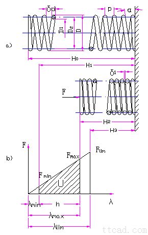 圆柱螺旋压缩（拉伸）弹簧的设计计算（图文教程）,圆柱螺旋压缩（拉伸）弹簧的设计计算,应力,拉伸,第3张