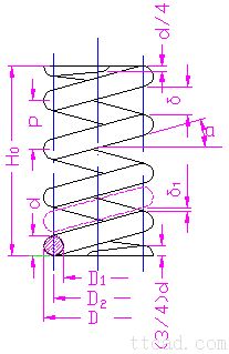 圆柱螺旋弹簧的结构、制造、材料及许用应力（图文教程）,圆柱螺旋弹簧的结构、制造、材料及许用应力,材料,第1张