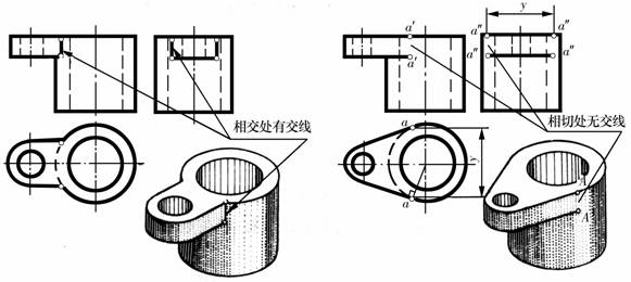 机械制图教程-(4.1)组合体的组成方式(图文教程),组合体,教程,制图,方式,第3张 机械制图教程-(4.1)组合体的组成方式(图文教程),机械制图教程-(4.1)组合体的组成方式,组合体,教程,制图,方式,第3张
