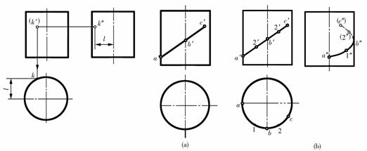 机械制图教程-(2.5)几何体的投影(图文教程),教程,制图,投影,第11张 机械制图教程-(2.5)几何体的投影(图文教程),机械制图教程-(2.5)几何体的投影,教程,制图,投影,第11张