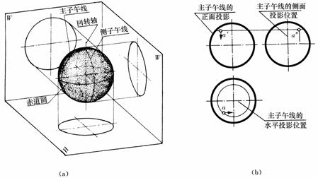 机械制图教程-(2.5)几何体的投影(图文教程),教程,制图,投影,第15张 机械制图教程-(2.5)几何体的投影(图文教程),机械制图教程-(2.5)几何体的投影,教程,制图,投影,第15张