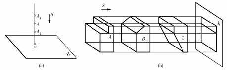 机械制图教程-(2.2)三面投影及其投影规律(图文教程),投影,教程,制图,第1张 机械制图教程-(2.2)三面投影及其投影规律(图文教程),机械制图教程-(2.2)三面投影及其投影规律,投影,教程,制图,第1张