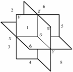 机械制图教程-(2.2)三面投影及其投影规律(图文教程),投影,教程,制图,第2张 机械制图教程-(2.2)三面投影及其投影规律(图文教程),机械制图教程-(2.2)三面投影及其投影规律,投影,教程,制图,第2张