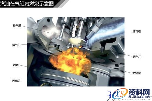 汽车发动机结构种类汇总,结构,第8张 汽车发动机结构种类汇总,汽车常见发动机结构解析,结构,第8张