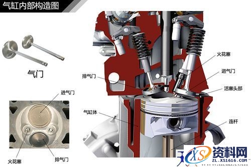 汽车发动机结构种类汇总,结构,第10张 汽车发动机结构种类汇总,汽车常见发动机结构解析,结构,第10张